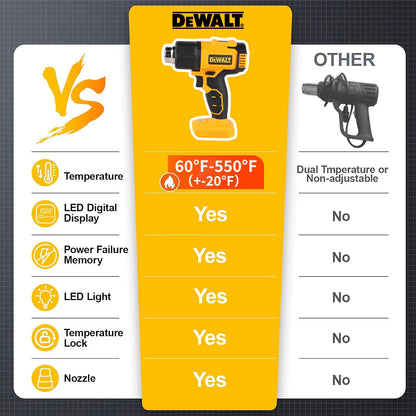 Hot Air Gun for DeWalt